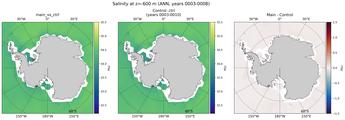 ANN Salinity