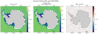 JFM Salinity