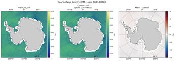 JFM Salinity