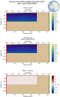 JFM Salinity from Belling-BelgicaTrough2-2007 JFM