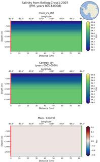 JFM Salinity from Belling-Cross1-2007 JFM