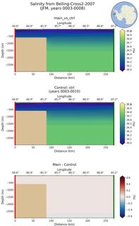 JFM Salinity from Belling-Cross2-2007 JFM