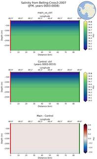 JFM Salinity from Belling-Cross3-2007 JFM