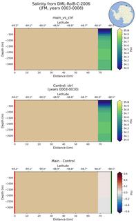 JFM Salinity from DML-RoiB-C-2006 JFM