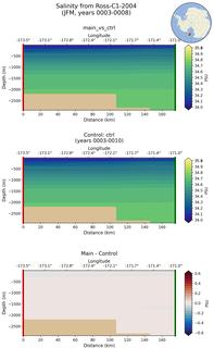 JFM Salinity from Ross-C1-2004 JFM