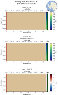 JFM Salinity from Ross-C4-2004 JFM
