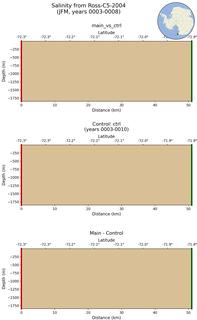 JFM Salinity from Ross-C5-2004 JFM