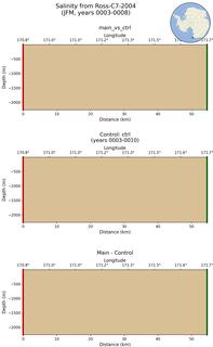 JFM Salinity from Ross-C7-2004 JFM