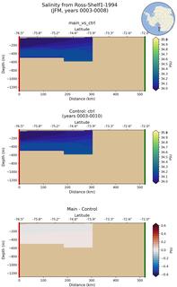 JFM Salinity from Ross-Shelf1-1994 JFM