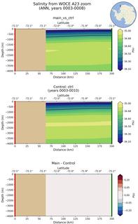 ANN Salinity from WOCE A23 zoom ANN