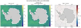 ANN Salinity
