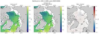 ANN Salinity