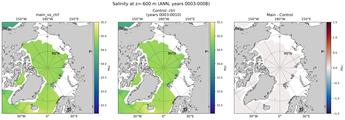 ANN Salinity