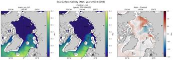 ANN Salinity