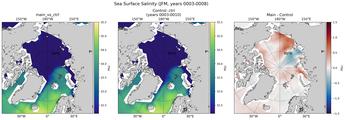 JFM Salinity