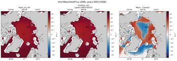 ANN shortWaveHeatFlux