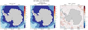 ANN Mean Sea Surface Temperature