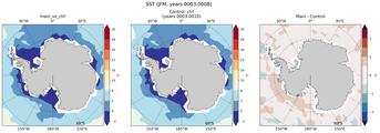 JFM Mean Sea Surface Temperature