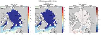 ANN Mean Sea Surface Temperature