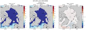 JFM Mean Sea Surface Temperature