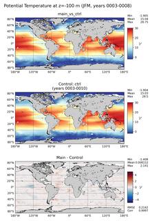 JFM Model potential temperature compared with Argo observations