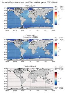 ANN Model potential temperature compared with Argo observations