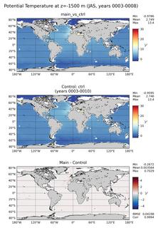 JAS Model potential temperature compared with Argo observations