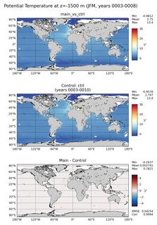 JFM Model potential temperature compared with Argo observations