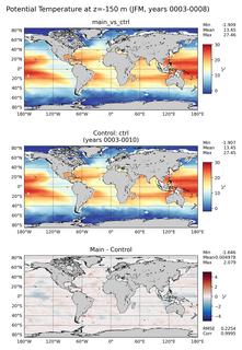 JFM Model potential temperature compared with Argo observations