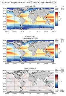 JFM Model potential temperature compared with Argo observations