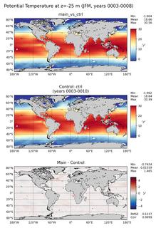 JFM Model potential temperature compared with Argo observations