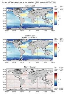 JFM Model potential temperature compared with Argo observations