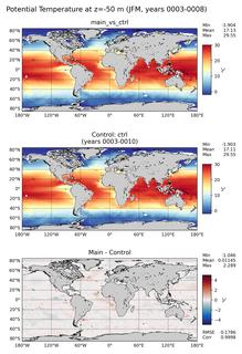 JFM Model potential temperature compared with Argo observations