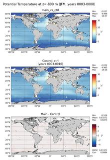 JFM Model potential temperature compared with Argo observations