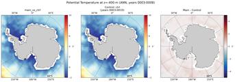ANN Potential Temperature