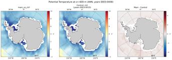 ANN Potential Temperature