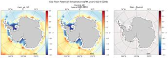 JFM Potential Temperature