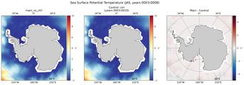 JAS Potential Temperature