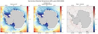 JFM Potential Temperature