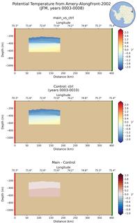 JFM Potential Temperature from Amery-AlongFront-2002 JFM