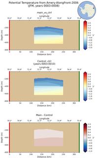 JFM Potential Temperature from Amery-AlongFront-2006 JFM