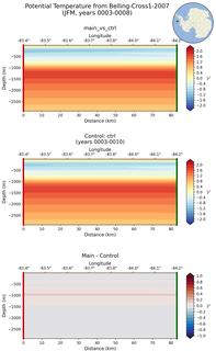 JFM Potential Temperature from Belling-Cross1-2007 JFM