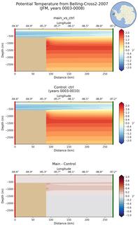 JFM Potential Temperature from Belling-Cross2-2007 JFM