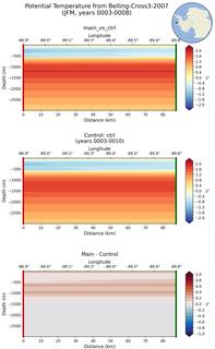 JFM Potential Temperature from Belling-Cross3-2007 JFM