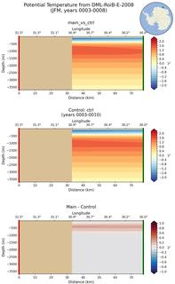JFM Potential Temperature from DML-RoiB-E-2008 JFM