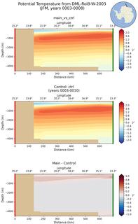 JFM Potential Temperature from DML-RoiB-W-2003 JFM
