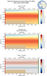 JFM Potential Temperature from Ross-C1-2004 JFM
