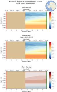 JFM Potential Temperature from Ross-C2-2004 JFM