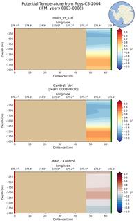 JFM Potential Temperature from Ross-C3-2004 JFM