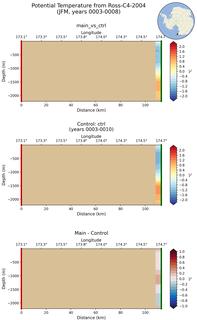 JFM Potential Temperature from Ross-C4-2004 JFM